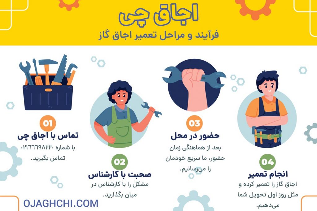 تعمیر اجاق گاز در محل و فرآیند انجام آن - اینفوگرافی